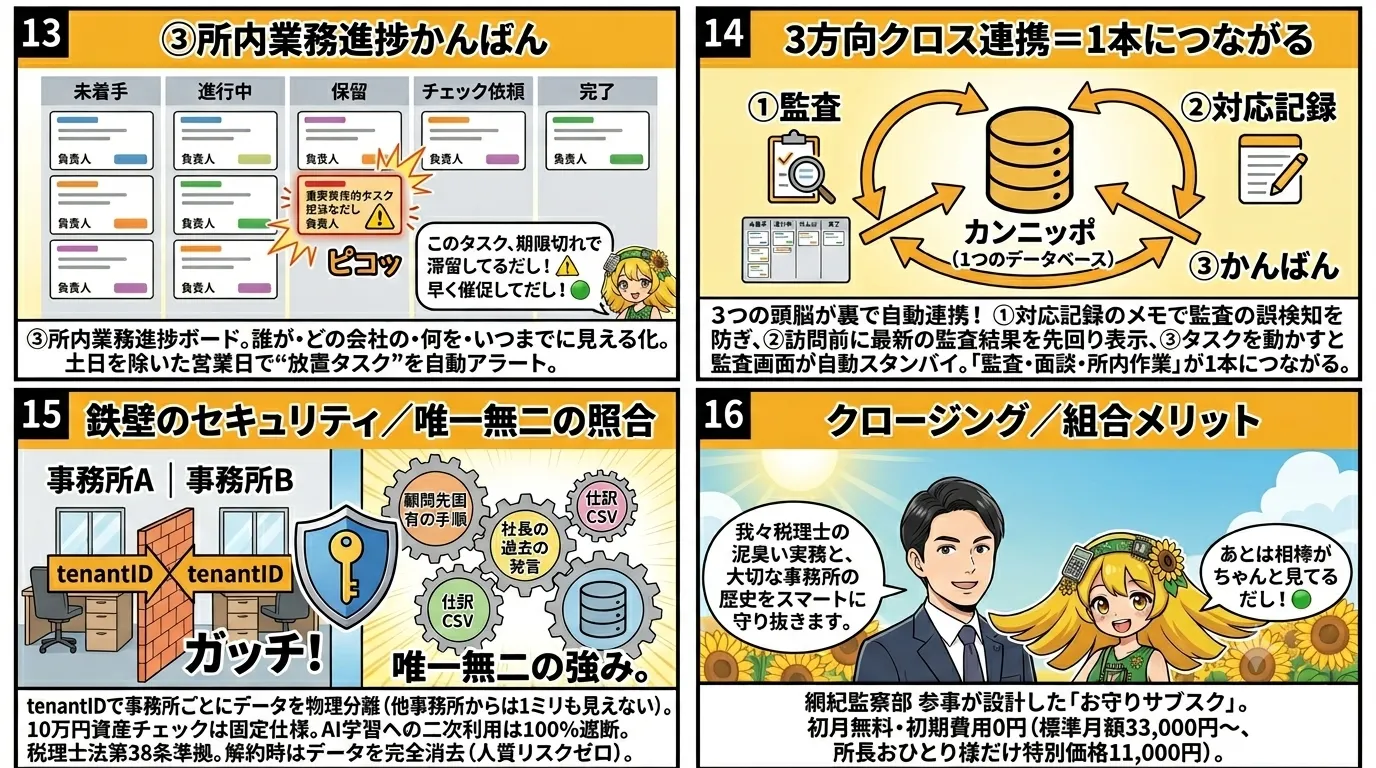 所内業務進捗（かんばん）とセキュリティを示す漫画図解